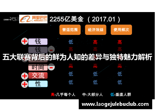 五大联赛背后的鲜为人知的差异与独特魅力解析 五大联赛背后的鲜为人知的差异与独特魅力解析