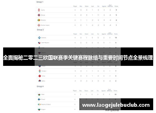 全面揭秘二零二三欧国联赛季关键赛程脉络与重要时间节点全景梳理