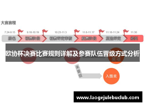 欧协杯决赛比赛规则详解及参赛队伍晋级方式分析 欧协杯决赛比赛规则详解及参赛队伍晋级方式分析
