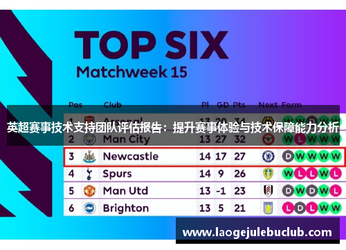 英超赛事技术支持团队评估报告：提升赛事体验与技术保障能力分析
