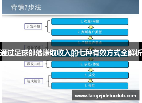 通过足球部落赚取收入的七种有效方式全解析