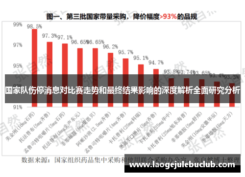 国家队伤停消息对比赛走势和最终结果影响的深度解析全面研究分析