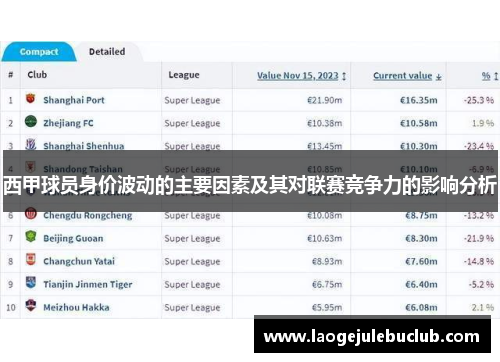 西甲球员身价波动的主要因素及其对联赛竞争力的影响分析 西甲球员身价波动的主要因素及其对联赛竞争力的影响分析