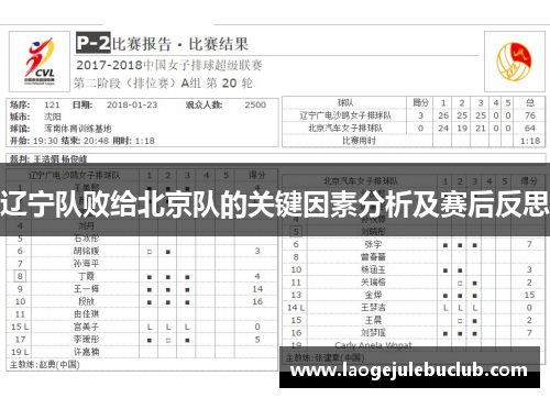 辽宁队败给北京队的关键因素分析及赛后反思