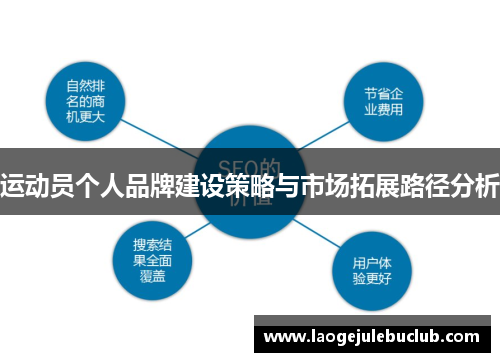 运动员个人品牌建设策略与市场拓展路径分析
