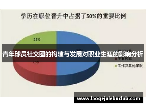 青年球员社交圈的构建与发展对职业生涯的影响分析